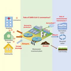urban water system diagram